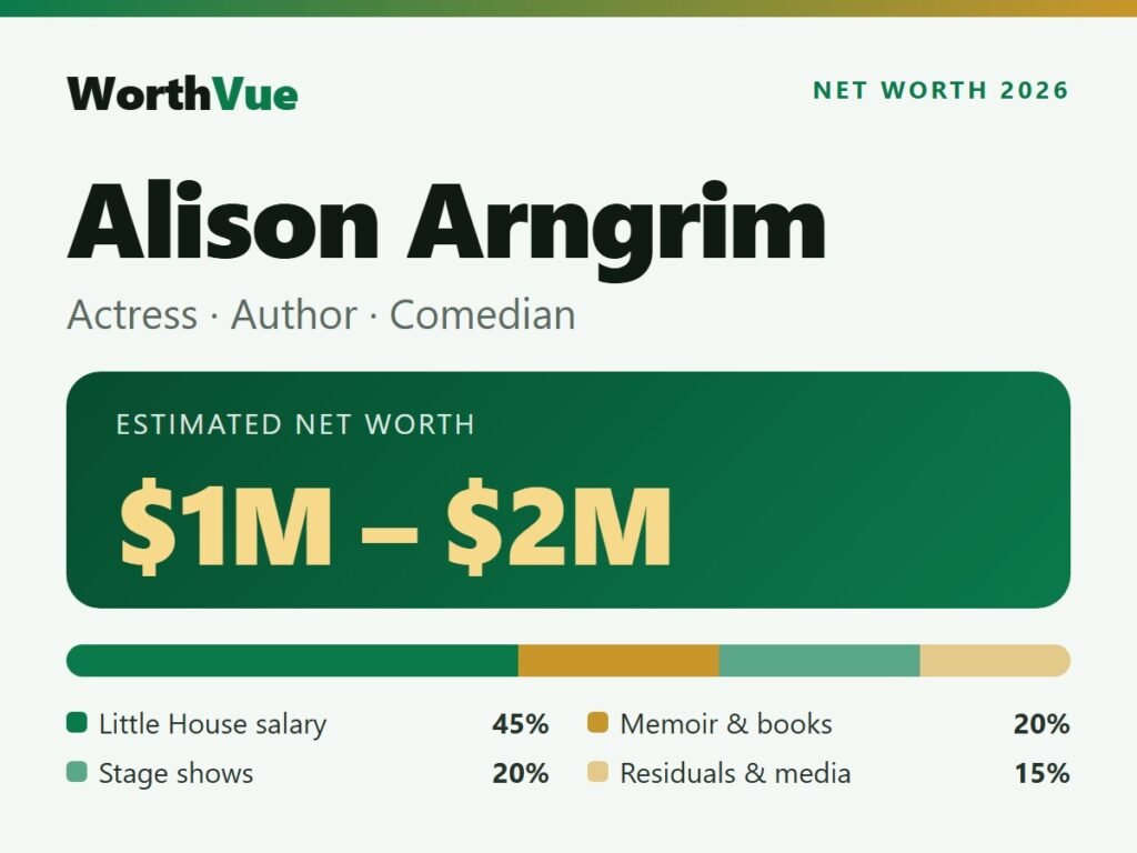 Alison Arngrim net worth 2026 card: estimated 1 to 2 million dollars with income split between Little House salary, memoir and books, stage shows and residuals