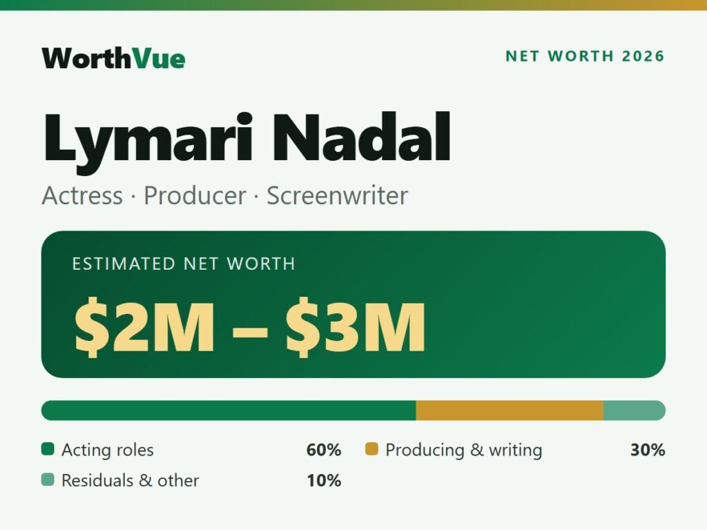 Lymari Nadal net worth