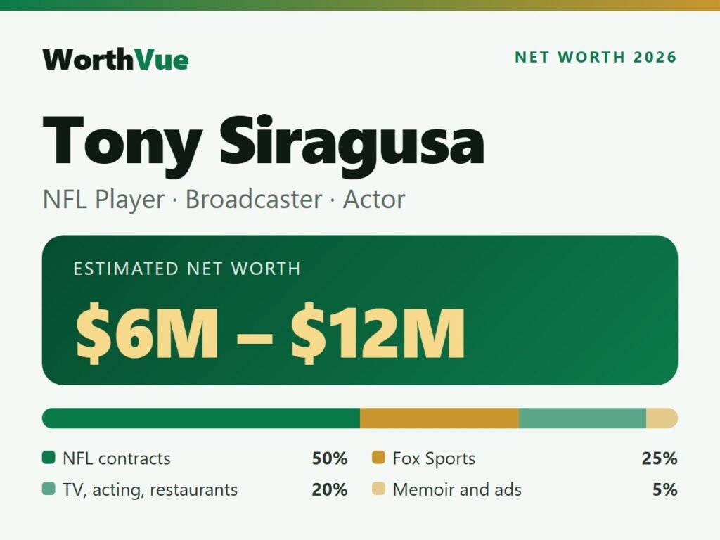 Tony Siragusa net worth